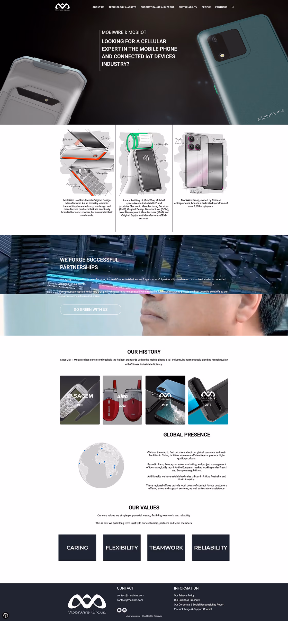 The old MobiWire Group homepage: a dark phone hero with an all-caps headline, product sketches, a history timeline, a globe and four value tiles