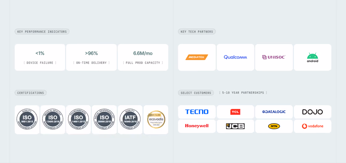 MobiWire key performance indicators band with failure rate, on-time delivery and client logos