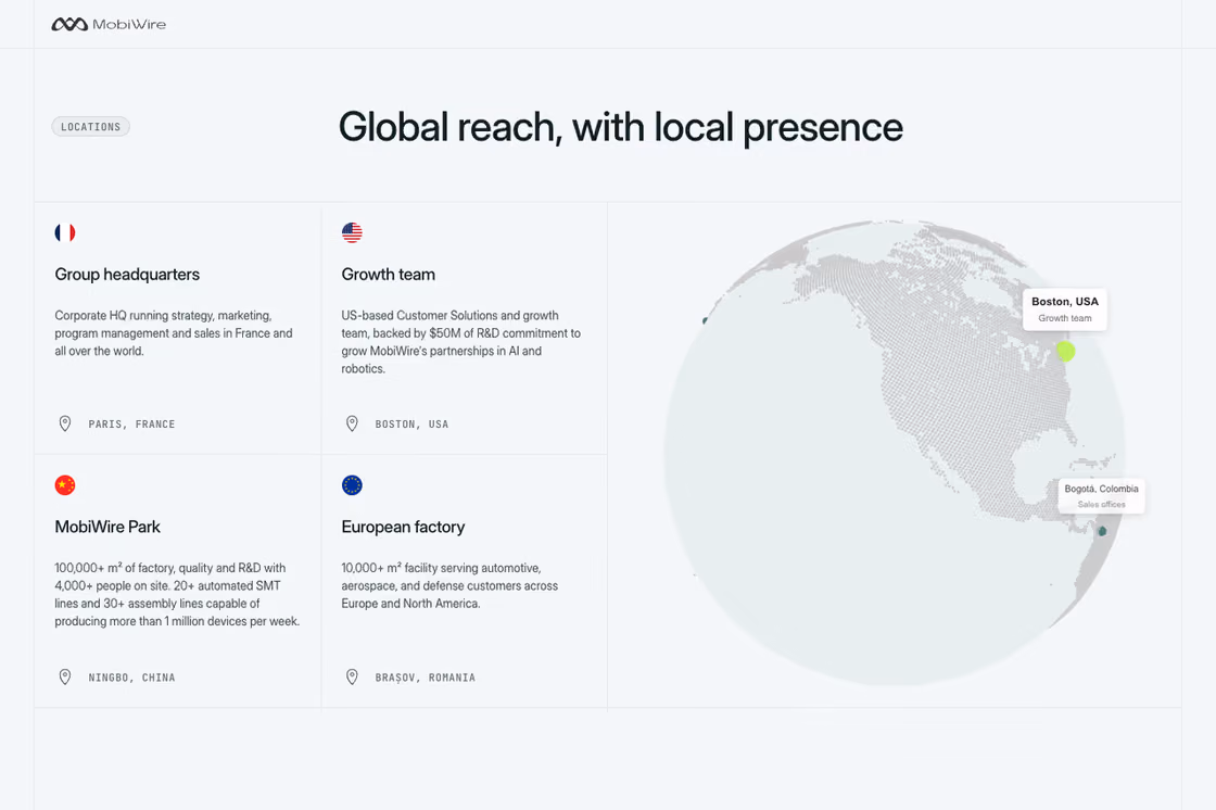 MobiWire section Global reach, with local presence, with headquarters, growth team, MobiWire Park and European factory on a globe